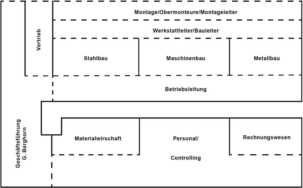 Abb4-humanunternehmer