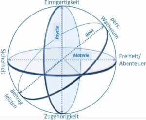Bedürfnisbefriedigung als Erfolgsfaktor