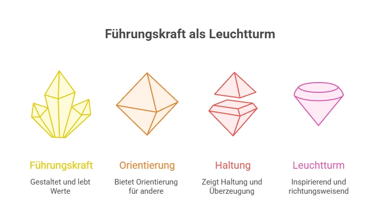 Humanunternehmertum : Haltung, Kultur & Verantwortung 2 visual selection 1-humanunternehmer