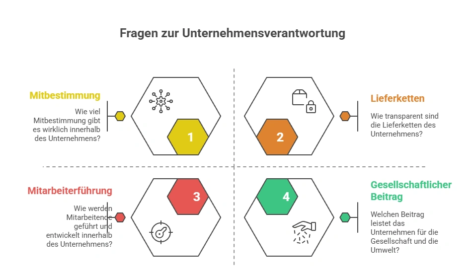 Humanunternehmertum : Haltung, Kultur & Verantwortung 3 visual selection 2-humanunternehmer