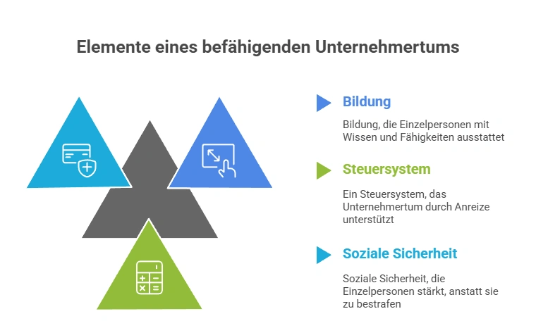 Humanunternehmertum : Haltung, Kultur & Verantwortung 4 visual selection 3-humanunternehmer