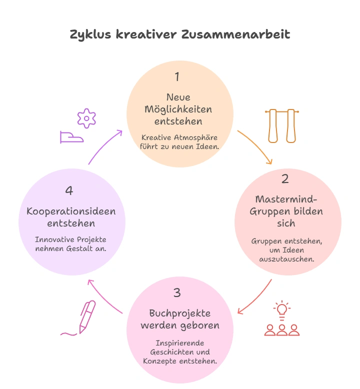 Humanunternehmertum : Haltung, Kultur & Verantwortung 5 visual selection 4-humanunternehmer