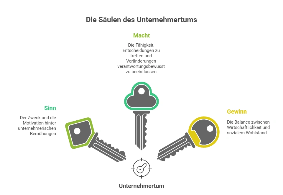 Humanunternehmertum : Haltung, Kultur & Verantwortung 1 visual selection-humanunternehmer