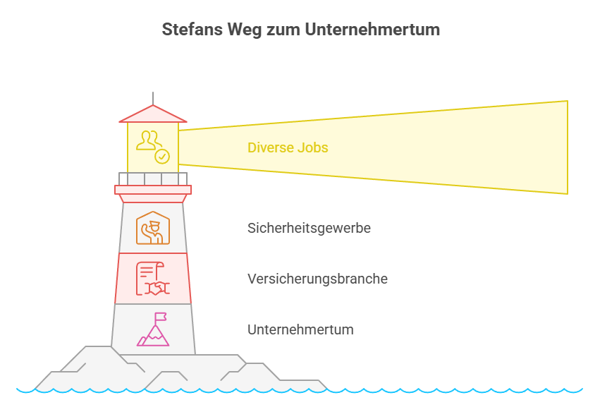 visual selection 5-humanunternehmer