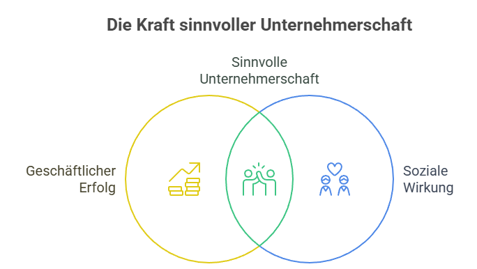 visual selection 8-humanunternehmer