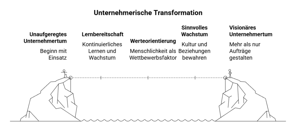 visual selection 9-humanunternehmer