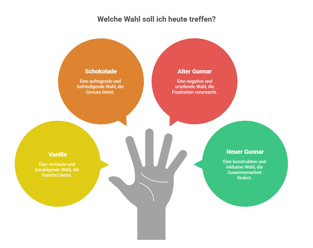 Warum Veraenderung immer bei mir selbst beginnt – auch wenn ich das gerade nicht hoeren will. visual selection 1-humanunternehmer