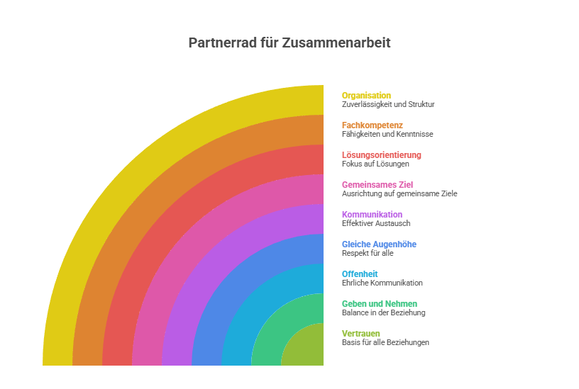 Warum Veraenderung immer bei mir selbst beginnt – auch wenn ich das gerade nicht hoeren will. visual selection 2-humanunternehmer