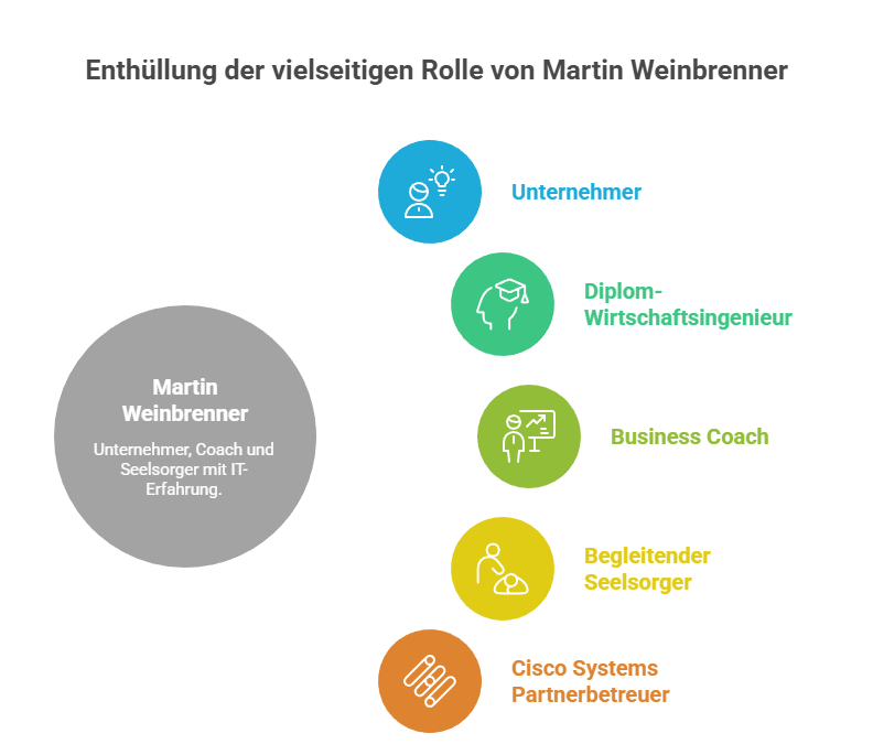 Warum Veraenderung immer bei mir selbst beginnt – auch wenn ich das gerade nicht hoeren will. visual selection-humanunternehmer