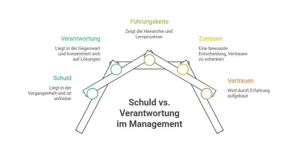 Mitarbeiterzufriedenheit — & wer dafür wirklich verantwortlich ist 3 visual selection 10-humanunternehmer