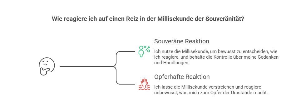 Mitarbeiterzufriedenheit — & wer dafür wirklich verantwortlich ist 1 visual selection 12-humanunternehmer