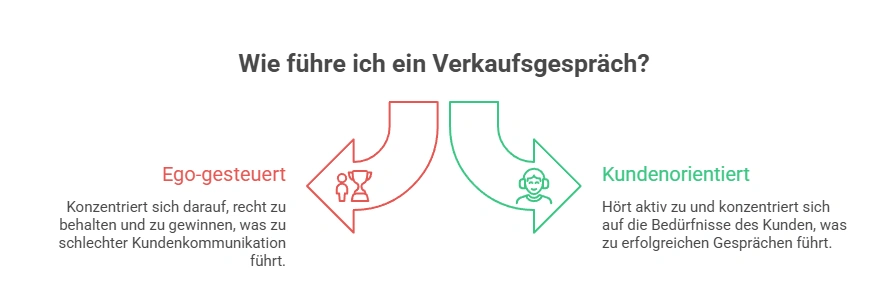visual selection 14-humanunternehmer