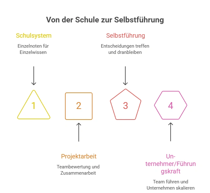 visual selection 15-humanunternehmer