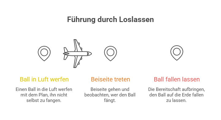 World Dream Day: Warum Lydia Sieweke mit 60 ihren Job kündigte, um zu träumen 2