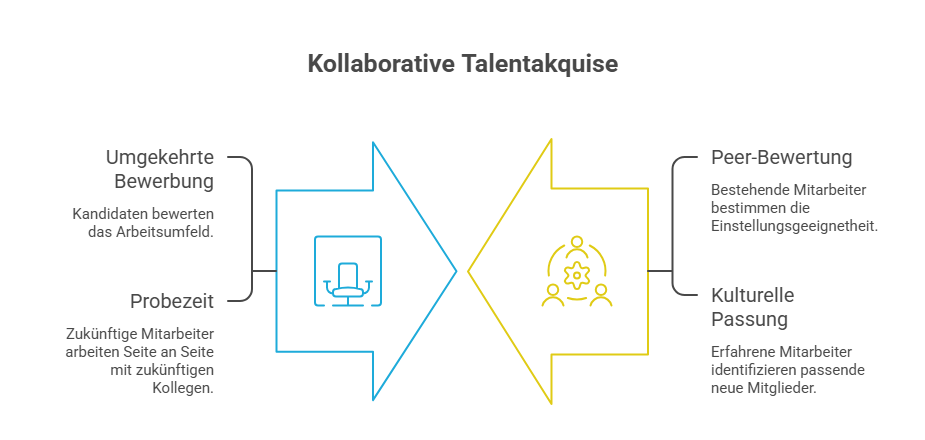 Obstkorb-Kultur : Wenn Benefits das Problem kaschieren. 2 Obstkorb Kultur Wenn Benefits das Problem kaschieren. visual selection 1-humanunternehmer