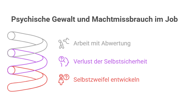 Narzissmus im Job Wenn dein Chef dir alles nimmt. Dr. Alina Kastner im Humanunternehmer Podcast Visual 1-humanunternehmer