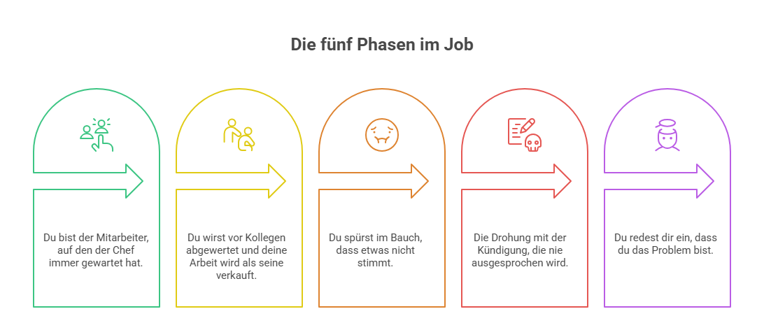 Narzissmus im Job Wenn dein Chef dir alles nimmt. Dr. Alina Kastner im Humanunternehmer Podcast Visual 2-humanunternehmer
