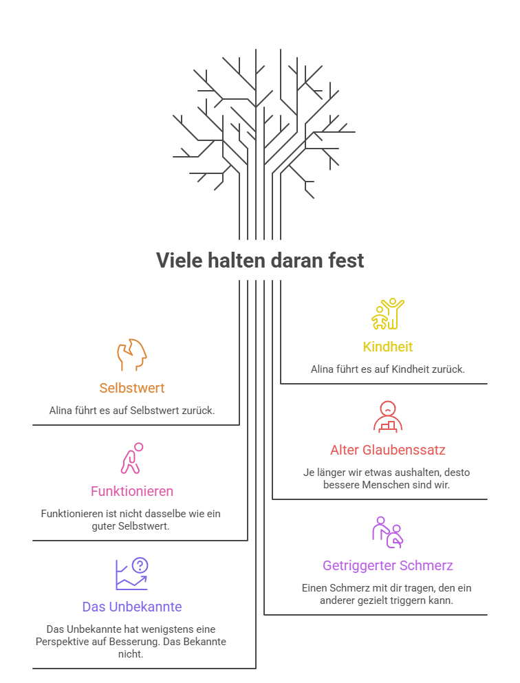 Narzissmus im Job Wenn dein Chef dir alles nimmt. Dr. Alina Kastner im Humanunternehmer Podcast Visual 3-humanunternehmer
